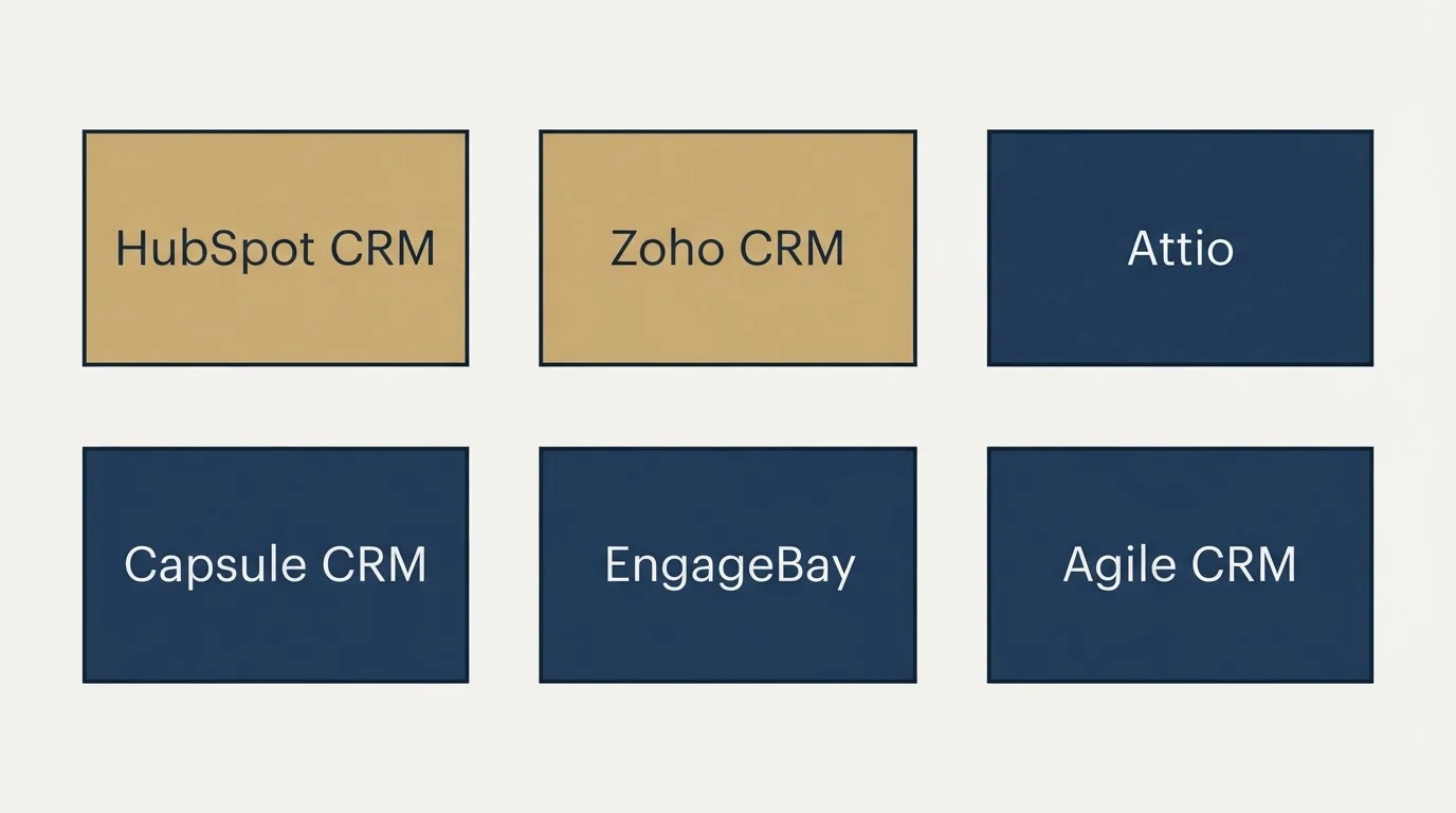 Schematic: Final Recommendation (HubSpot CRM, Zoho CRM, Attio, Capsule CRM)