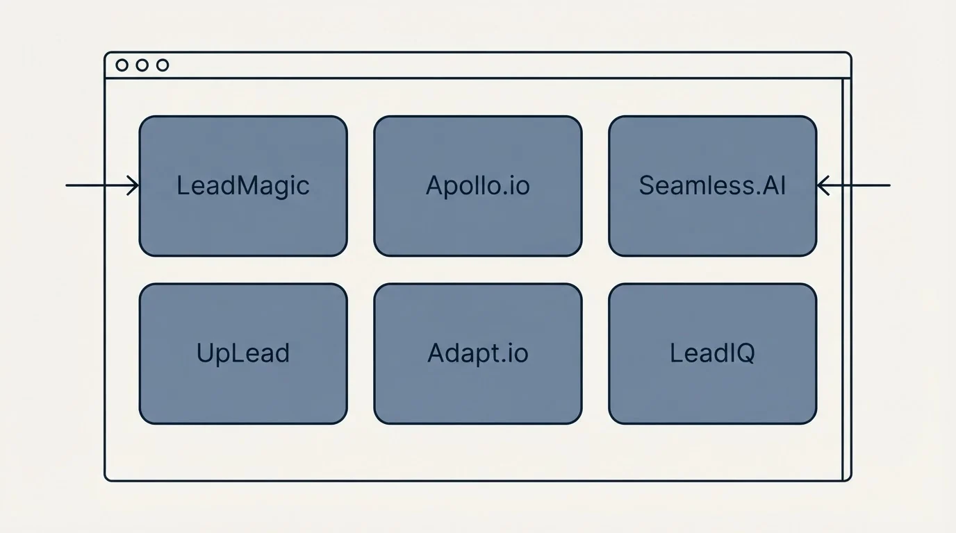 Feature grid: Top LeadMagic Alternatives (LeadMagic, Apollo.io, Seamless.AI, UpLead)