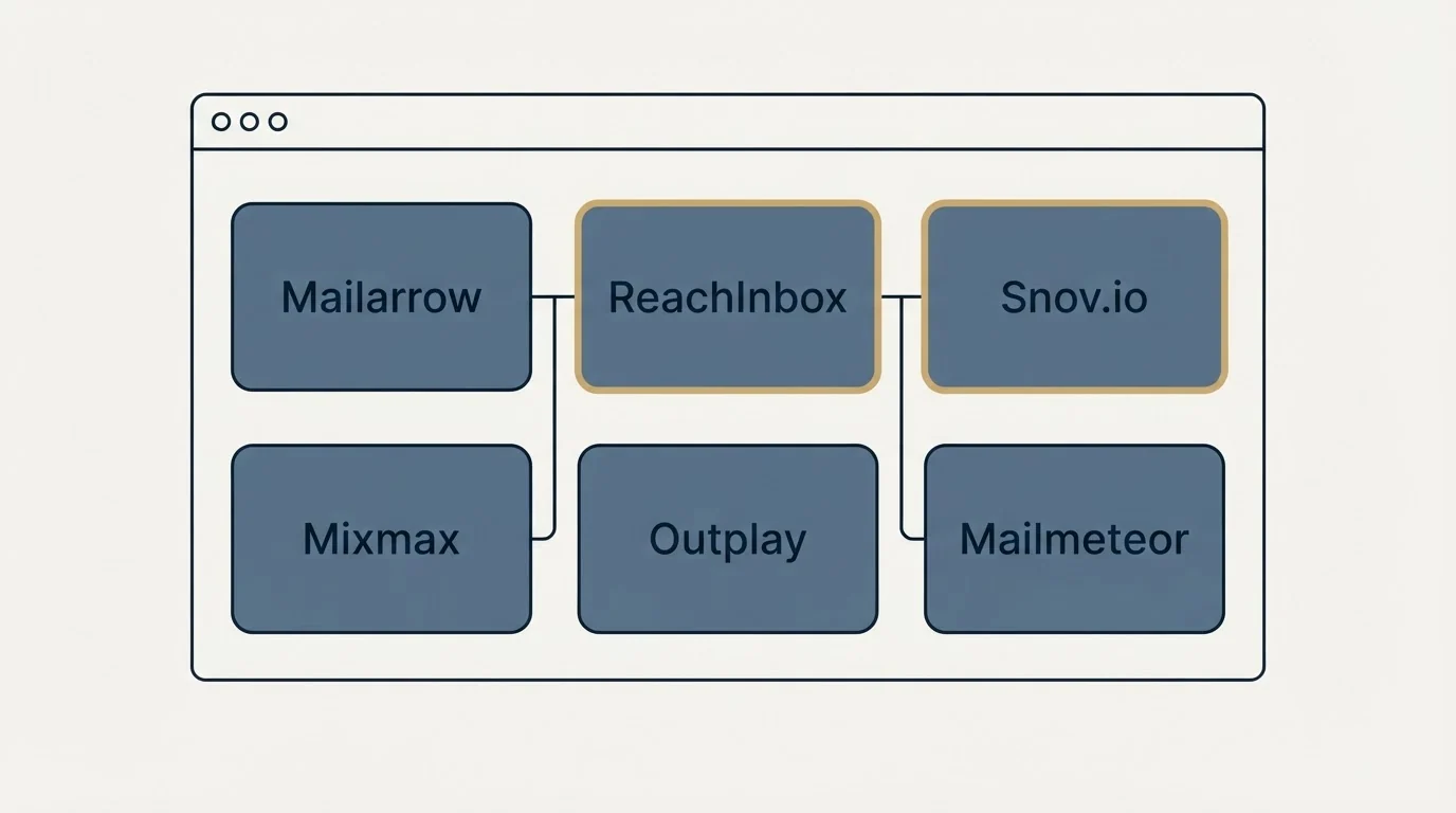 Feature grid: Top Mailarrow Alternatives (Mailarrow, ReachInbox, Snov.io, Mixmax)