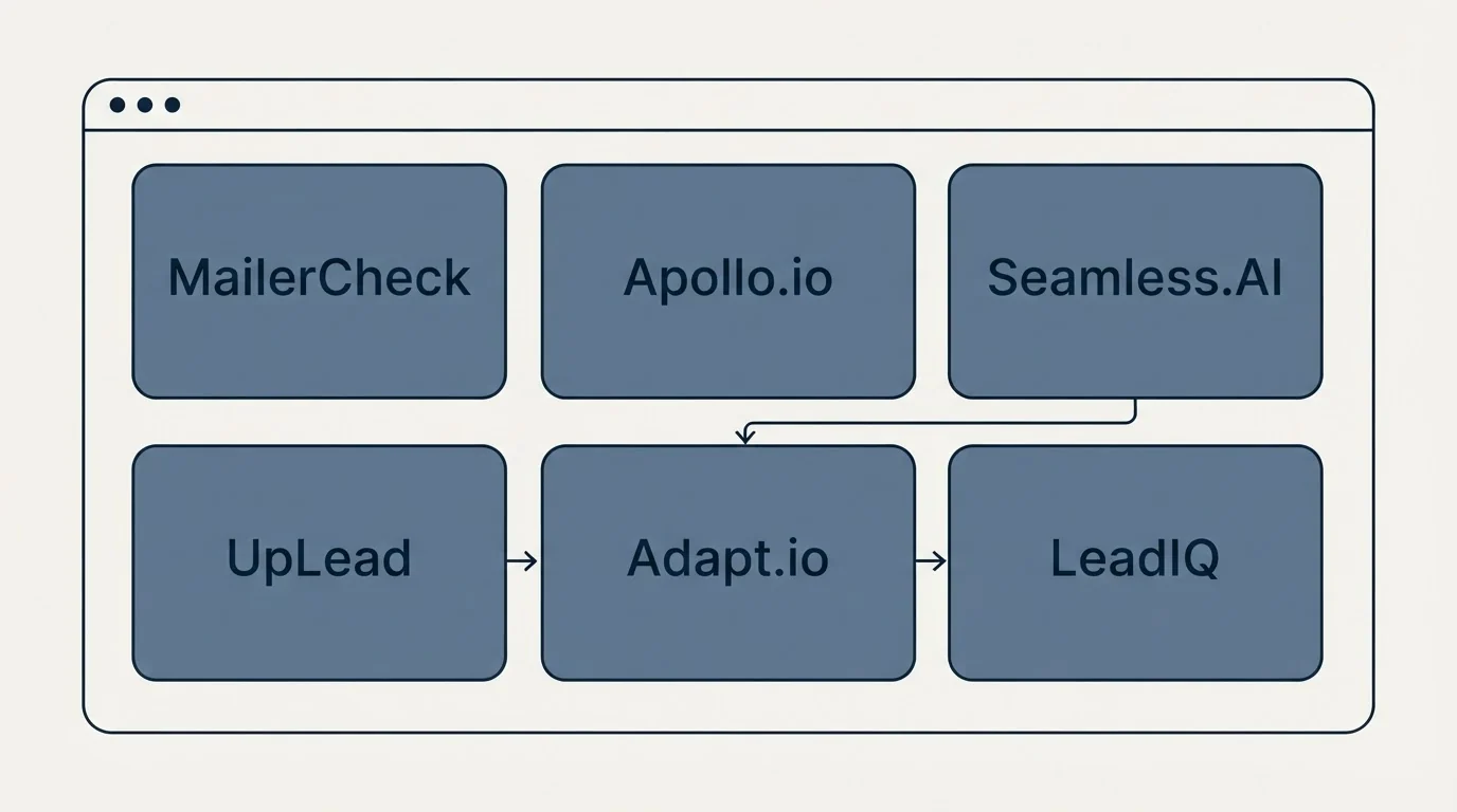 Feature grid: Top MailerCheck Alternatives (MailerCheck, Apollo.io, Seamless.AI, UpLead)