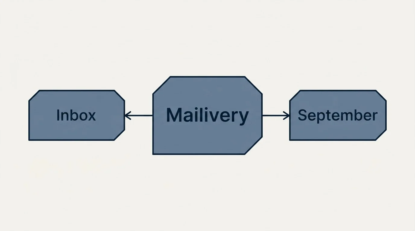 Schematic: Final Recommendation (Mailivery, Inbox, September)