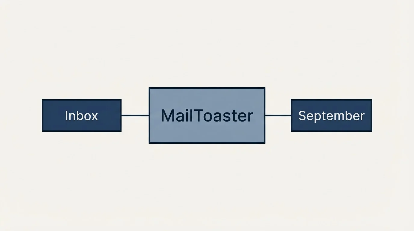 Schematic: Final Recommendation (MailToaster, Inbox, September)