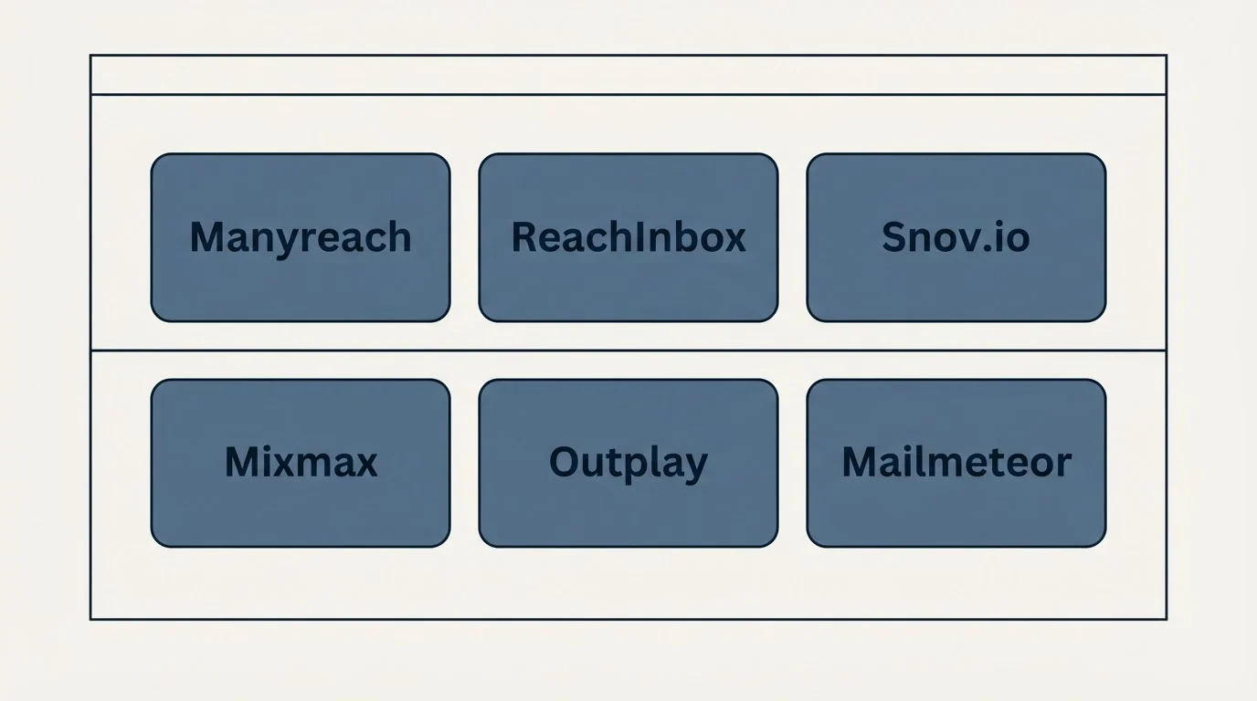 Feature grid: Top Manyreach Alternatives (Manyreach, ReachInbox, Snov.io, Mixmax)