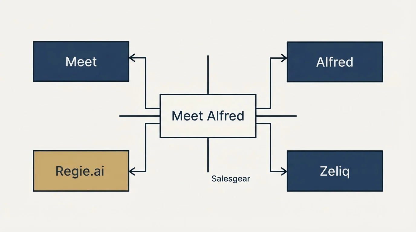 Schematic: Final Recommendation (Meet Alfred, Meet, Alfred, Regie.ai)