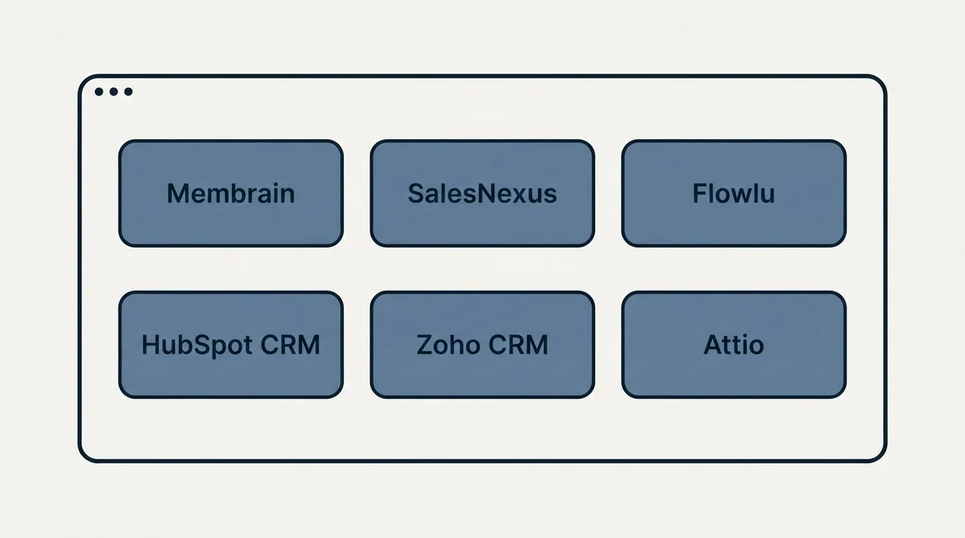 Feature grid: Top Membrain Alternatives (Membrain, SalesNexus, Flowlu, HubSpot CRM)
