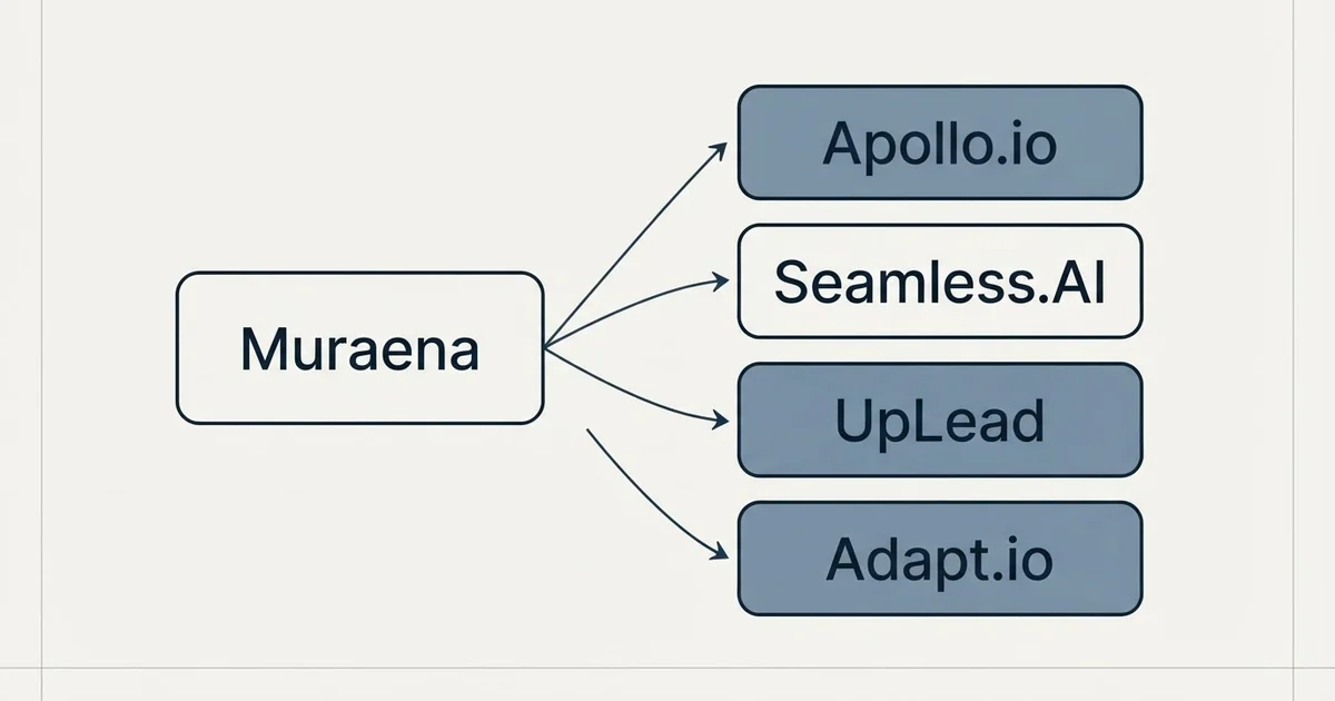 Alternatives grid: alternatives to Muraena (Apollo.io, Seamless.AI, UpLead, Adapt.io)