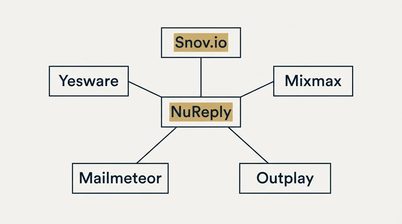 Schematic: Final Recommendation (NuReply, Snov.io, Mixmax, Outplay)