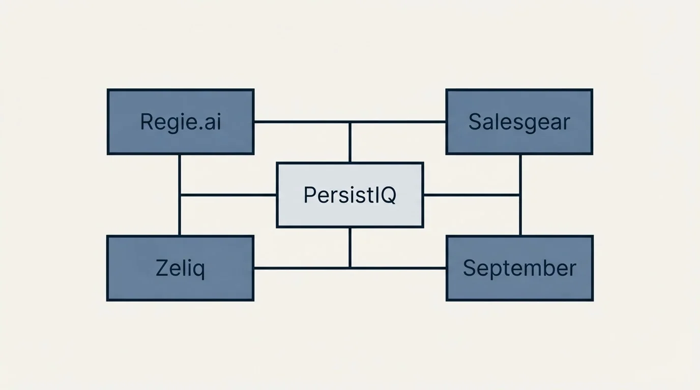 Schematic: Final Recommendation (PersistIQ, Regie.ai, Salesgear, Zeliq)