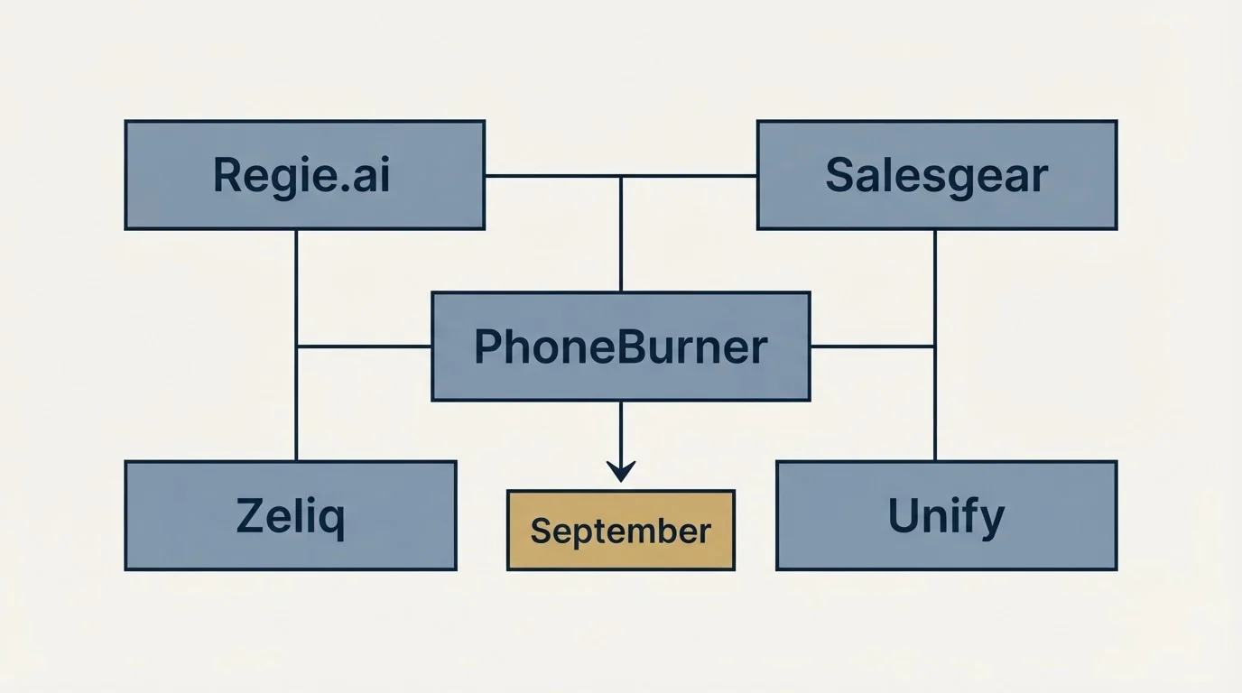 Schematic: Final Recommendation (PhoneBurner, Regie.ai, Salesgear, Zeliq)
