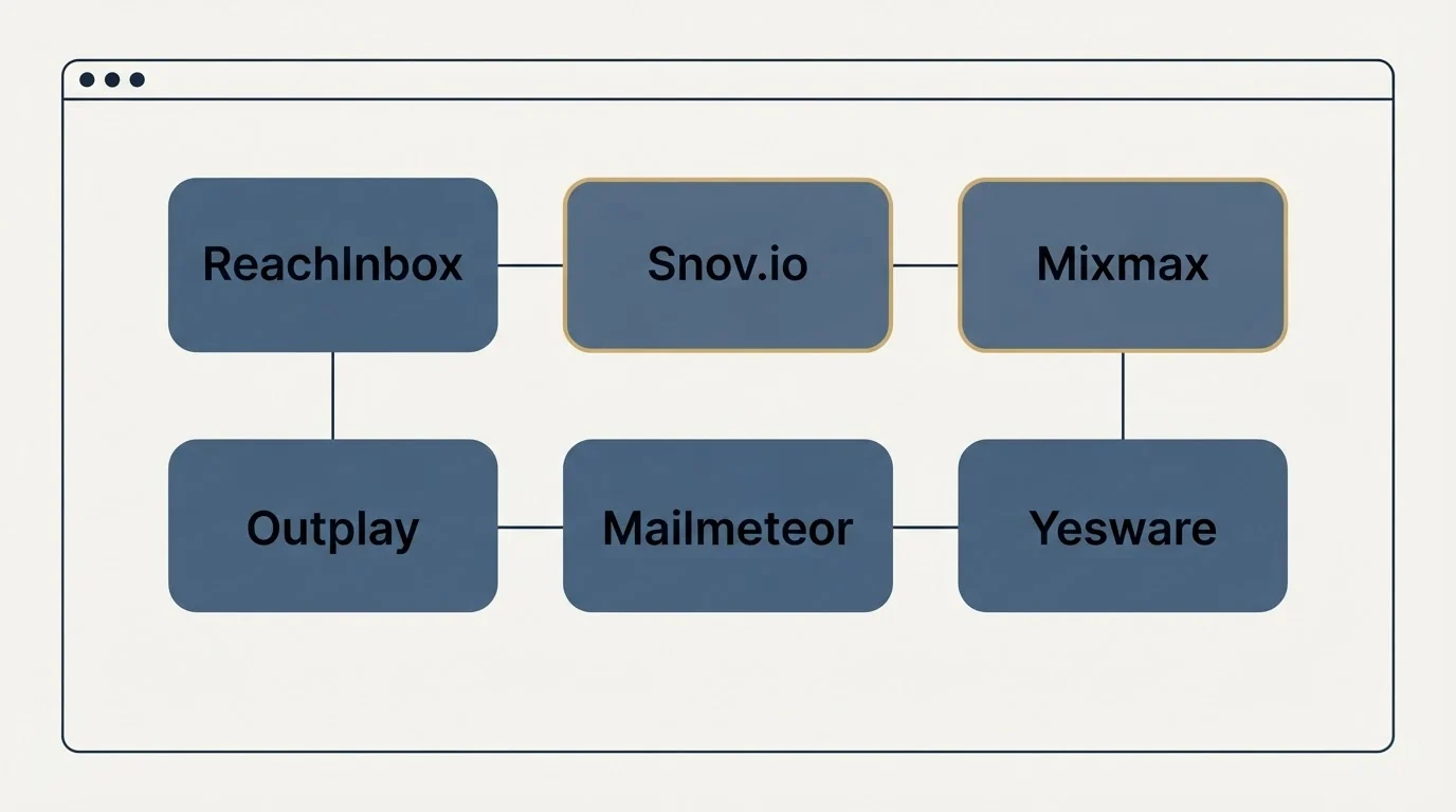 Feature grid: Top ReachInbox Alternatives (ReachInbox, Snov.io, Mixmax, Outplay)