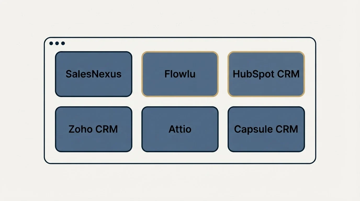 Feature grid: Top SalesNexus Alternatives (SalesNexus, Flowlu, HubSpot CRM, Zoho CRM)