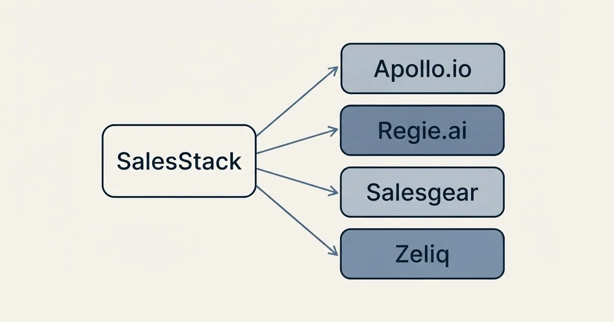 Alternatives grid: alternatives to SalesStack (Apollo.io, Regie.ai, Salesgear, Zeliq)