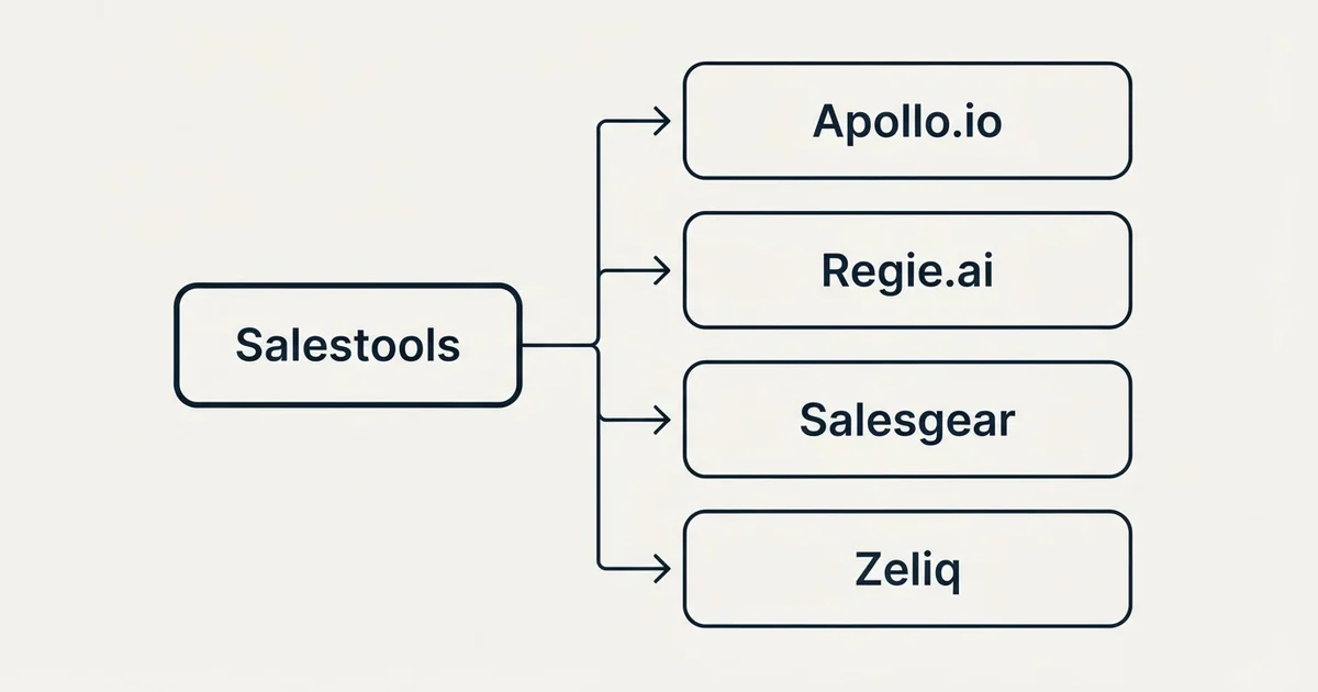Alternatives grid: alternatives to Salestools (Apollo.io, Regie.ai, Salesgear, Zeliq)