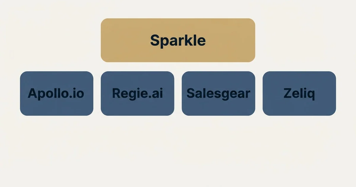 Alternatives grid: alternatives to Sparkle (Apollo.io, Regie.ai, Salesgear, Zeliq)