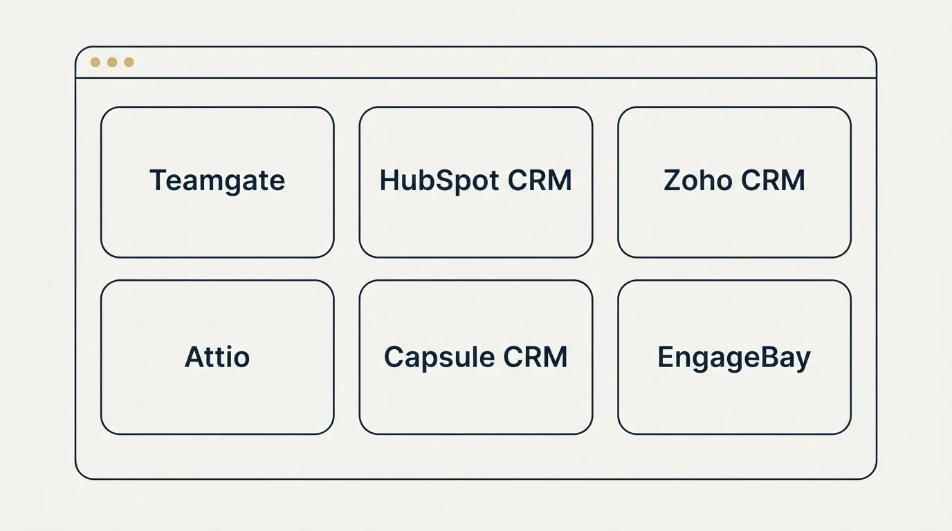 Feature grid: Top Teamgate Alternatives (Teamgate, HubSpot CRM, Zoho CRM, Attio)