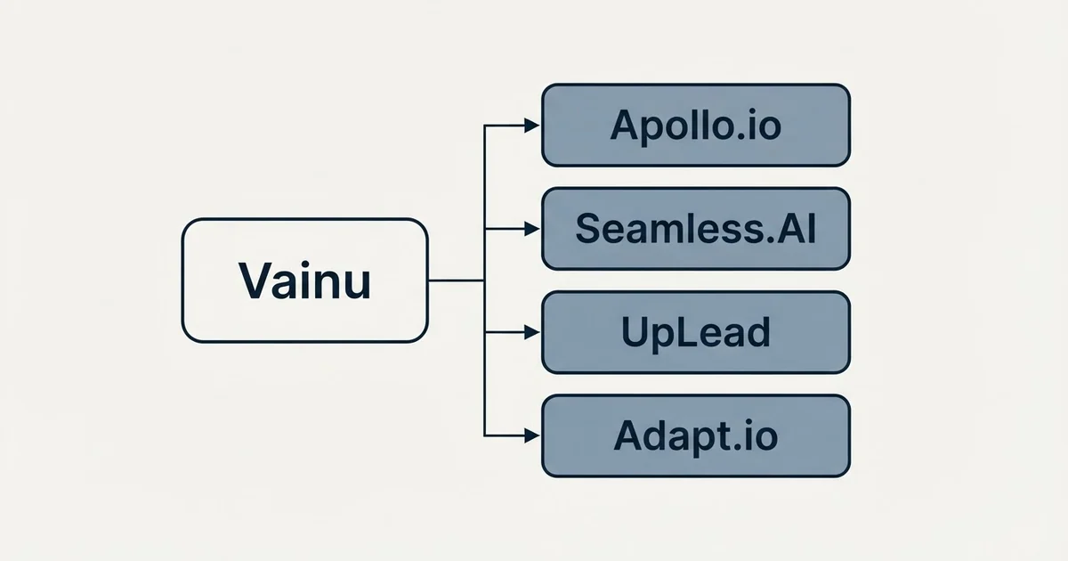 Alternatives grid: alternatives to Vainu (Apollo.io, Seamless.AI, UpLead, Adapt.io)
