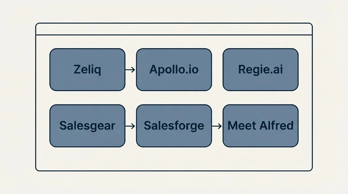 Feature grid: Top Zeliq Alternatives (Zeliq, Apollo.io, Regie.ai, Salesgear)