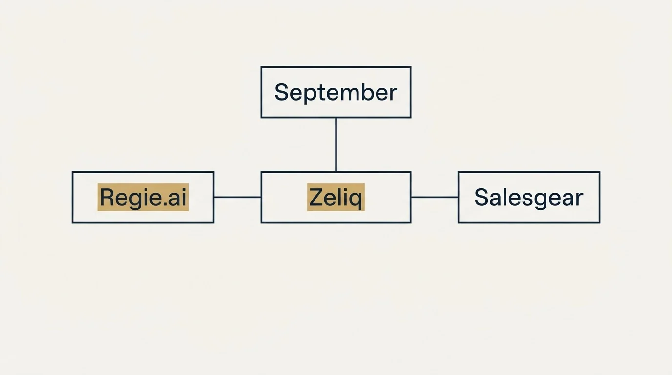 Schematic: Final Recommendation (Zeliq, Regie.ai, Salesgear, September)