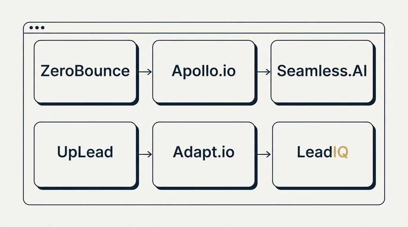 Feature grid: Top ZeroBounce Alternatives (ZeroBounce, Apollo.io, Seamless.AI, UpLead)