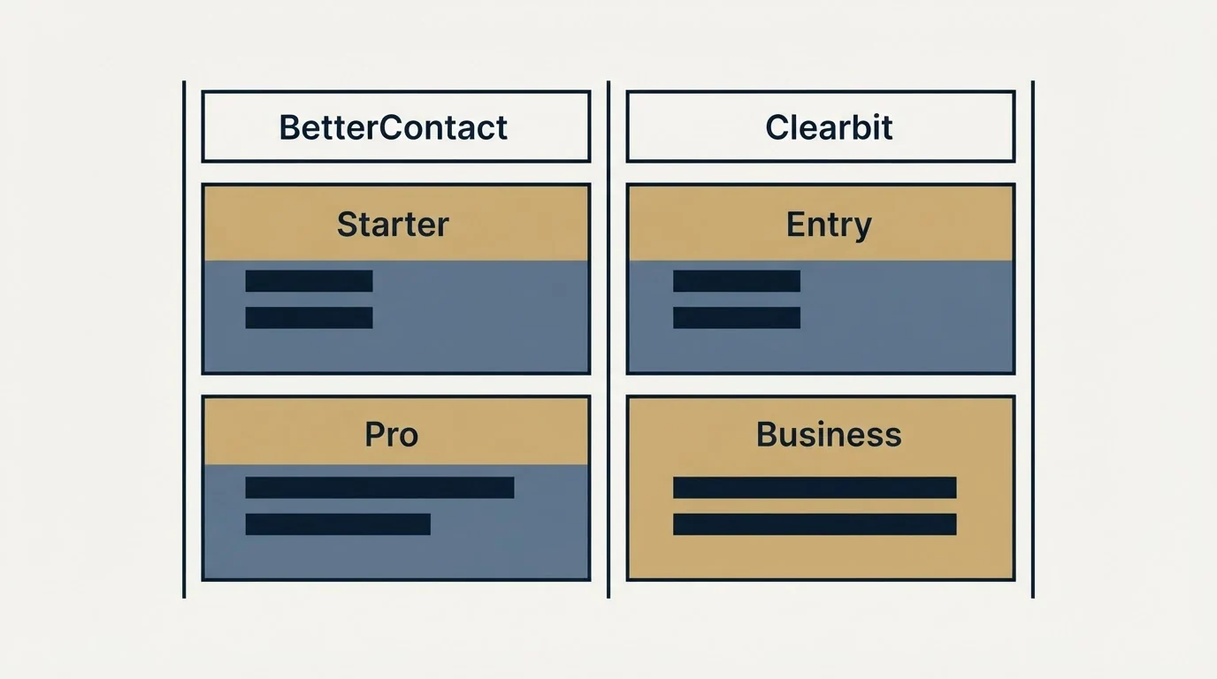 Pricing table: Pricing Comparison (BetterContact, Clearbit, Starter, Entry)
