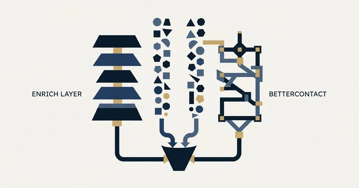 Editorial illustration for BetterContact vs Enrich Layer