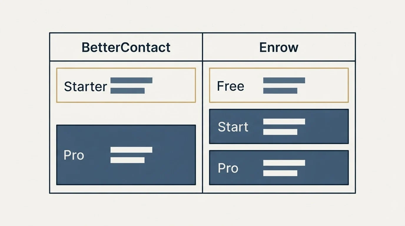 Pricing table: Pricing Comparison (BetterContact, Enrow, Starter, Free)