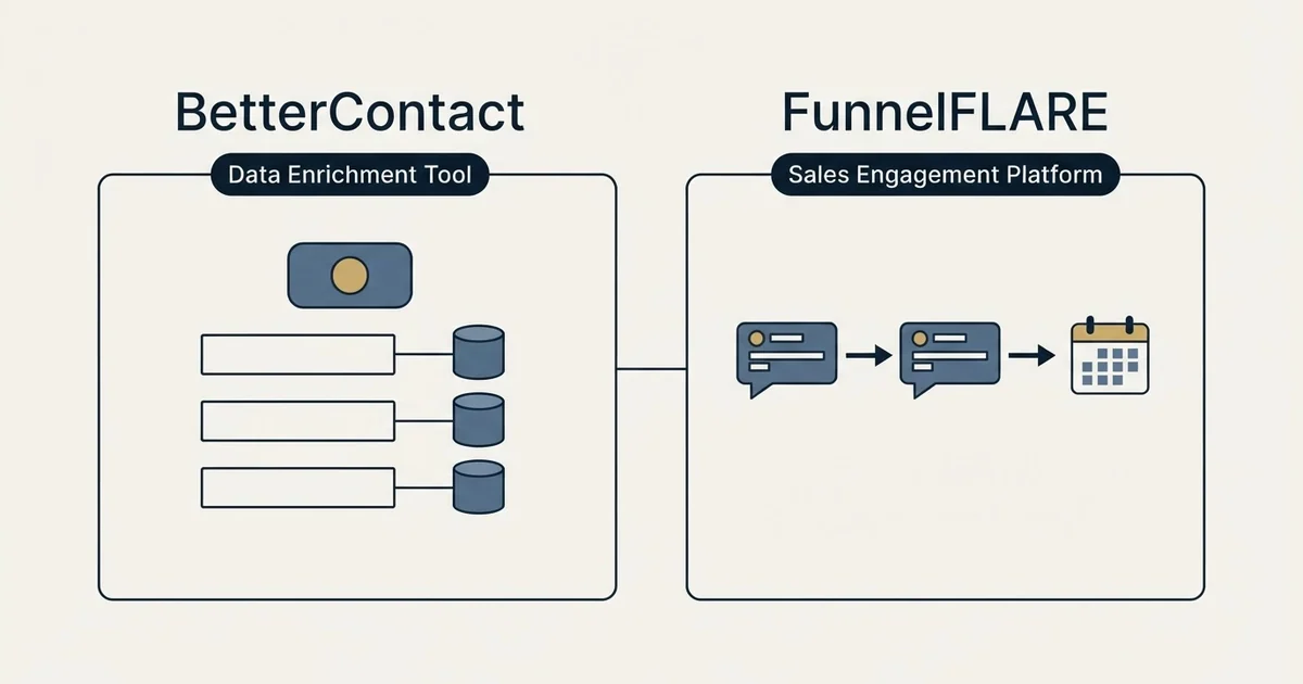 Side-by-side panels: BetterContact vs FunnelFLARE (Data Enrichment Tool, Sales Engagement Platform)