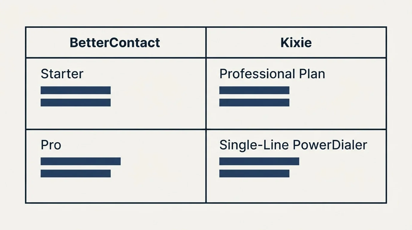 Pricing table: Pricing Comparison (BetterContact, Kixie, Starter, Professional Plan)