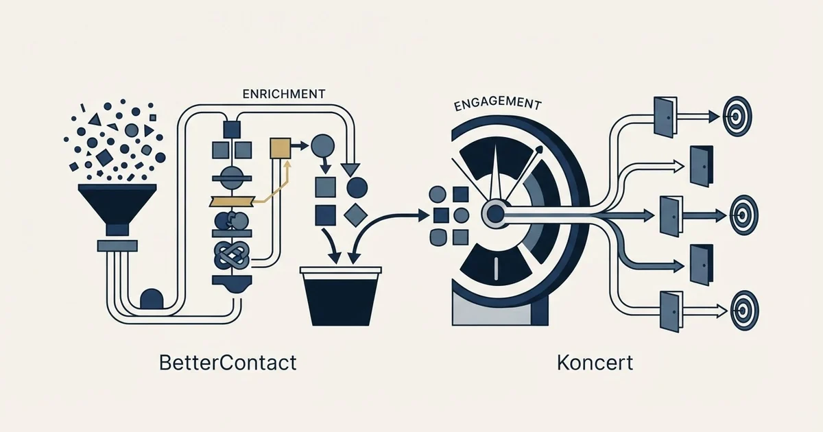 Editorial illustration for BetterContact vs Koncert