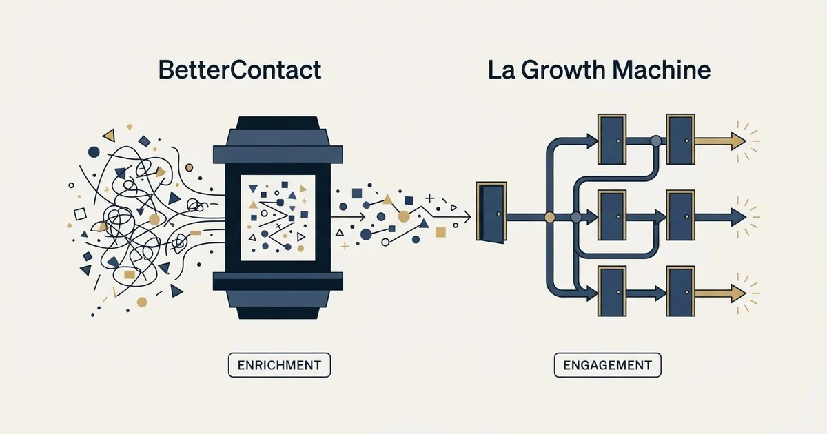 Editorial illustration for BetterContact vs La Growth Machine