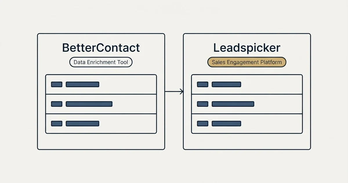 Side-by-side panels: BetterContact vs Leadspicker (Data Enrichment Tool, Sales Engagement Platform)
