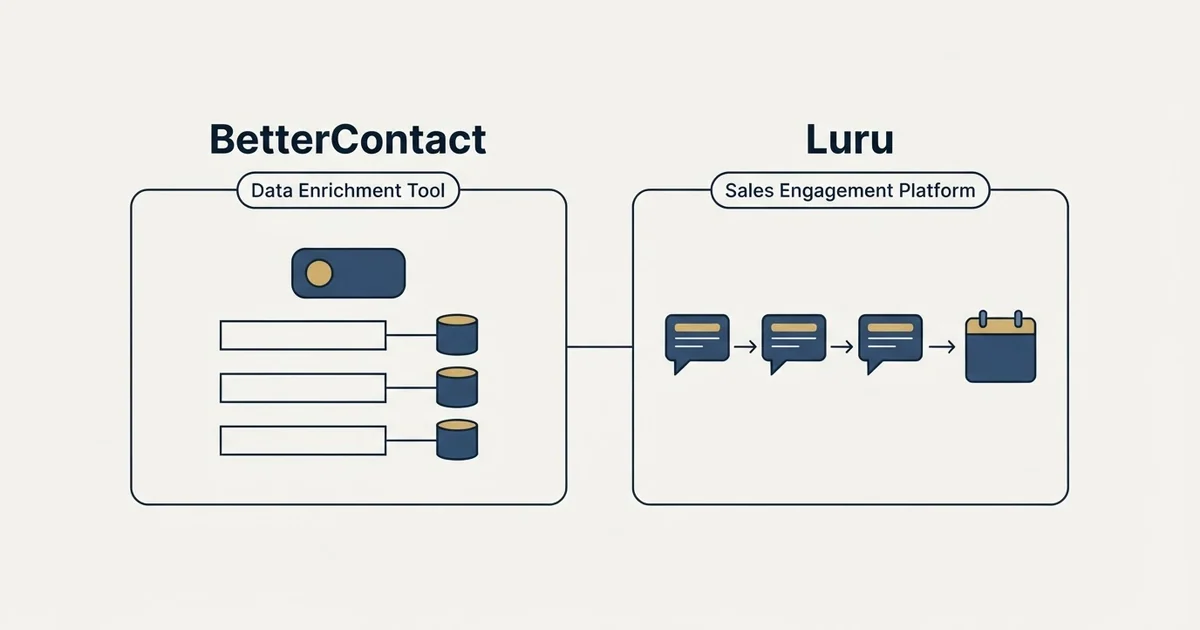 Side-by-side panels: BetterContact vs Luru (Data Enrichment Tool, Sales Engagement Platform)