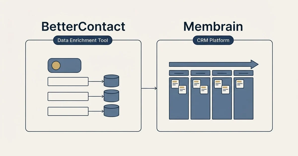 Side-by-side panels: BetterContact vs Membrain (Data Enrichment Tool, CRM Platform)