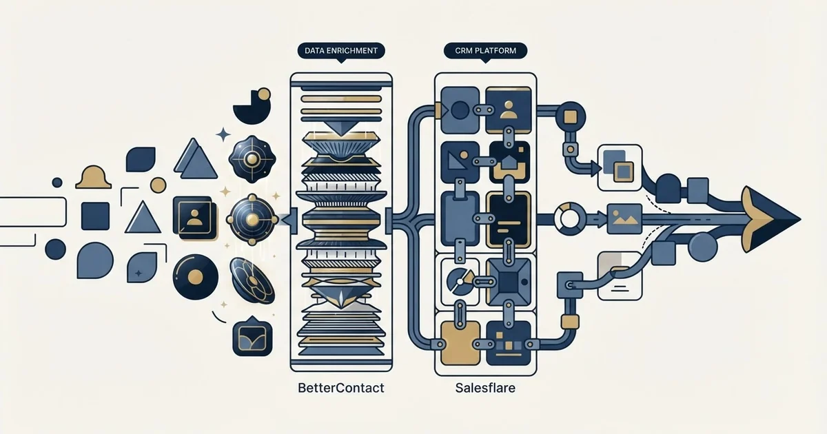 Editorial illustration for BetterContact vs Salesflare