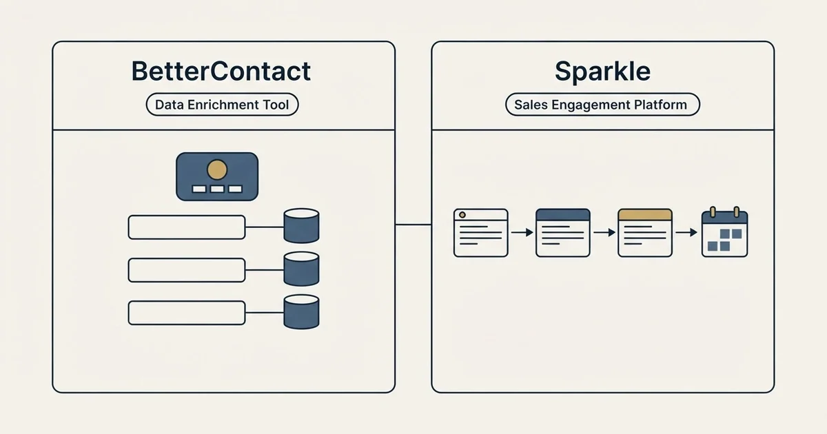 Side-by-side panels: BetterContact vs Sparkle (Data Enrichment Tool, Sales Engagement Platform)