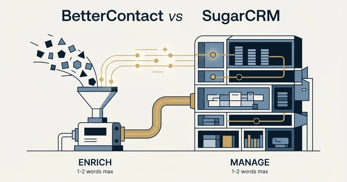 Editorial illustration for BetterContact vs SugarCRM