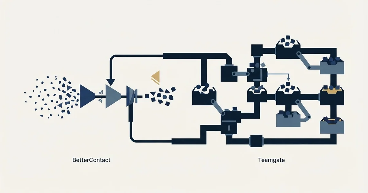 Editorial illustration for BetterContact vs Teamgate