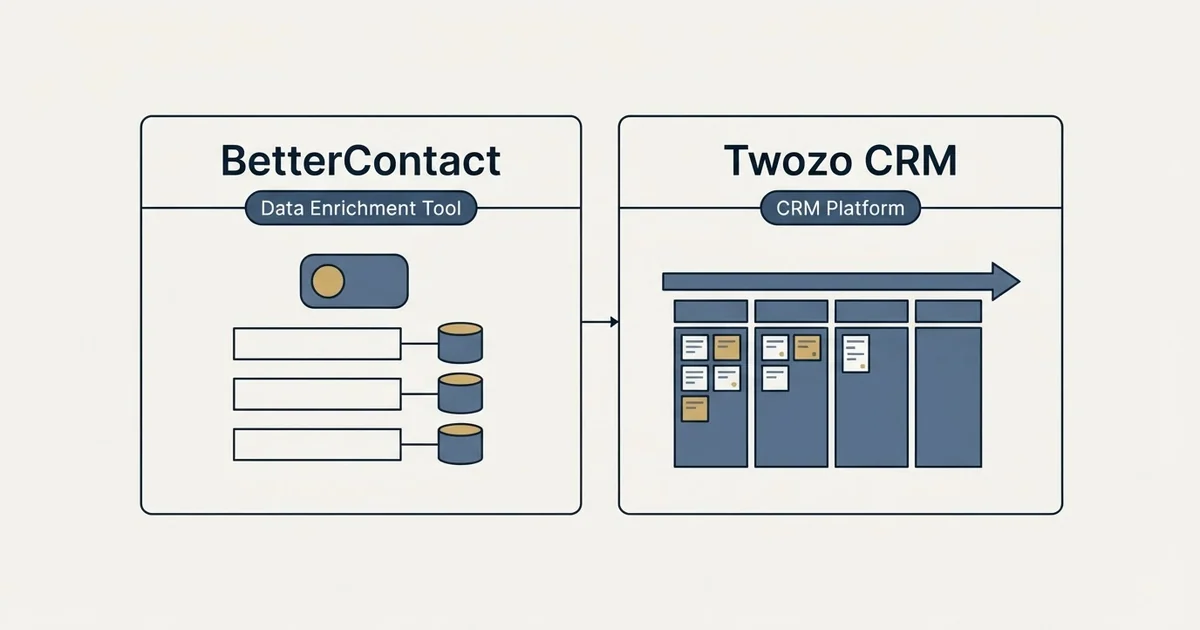Side-by-side panels: BetterContact vs Twozo CRM (Data Enrichment Tool, CRM Platform)