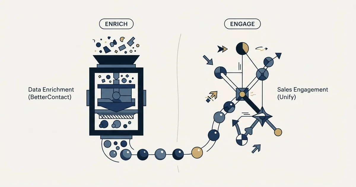 Editorial illustration for BetterContact vs Unify