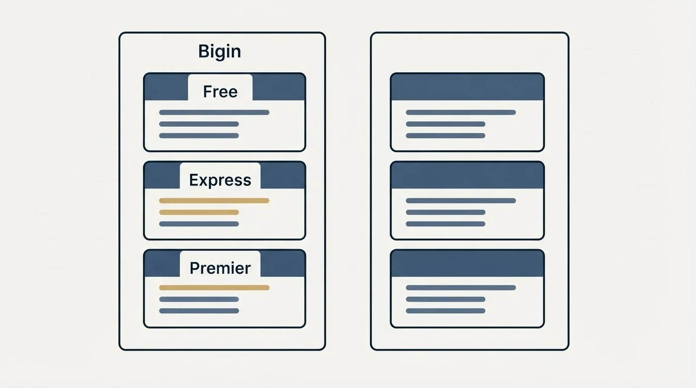 Pricing panels: Pricing Comparison (Bigin, Free, Express, Premier)