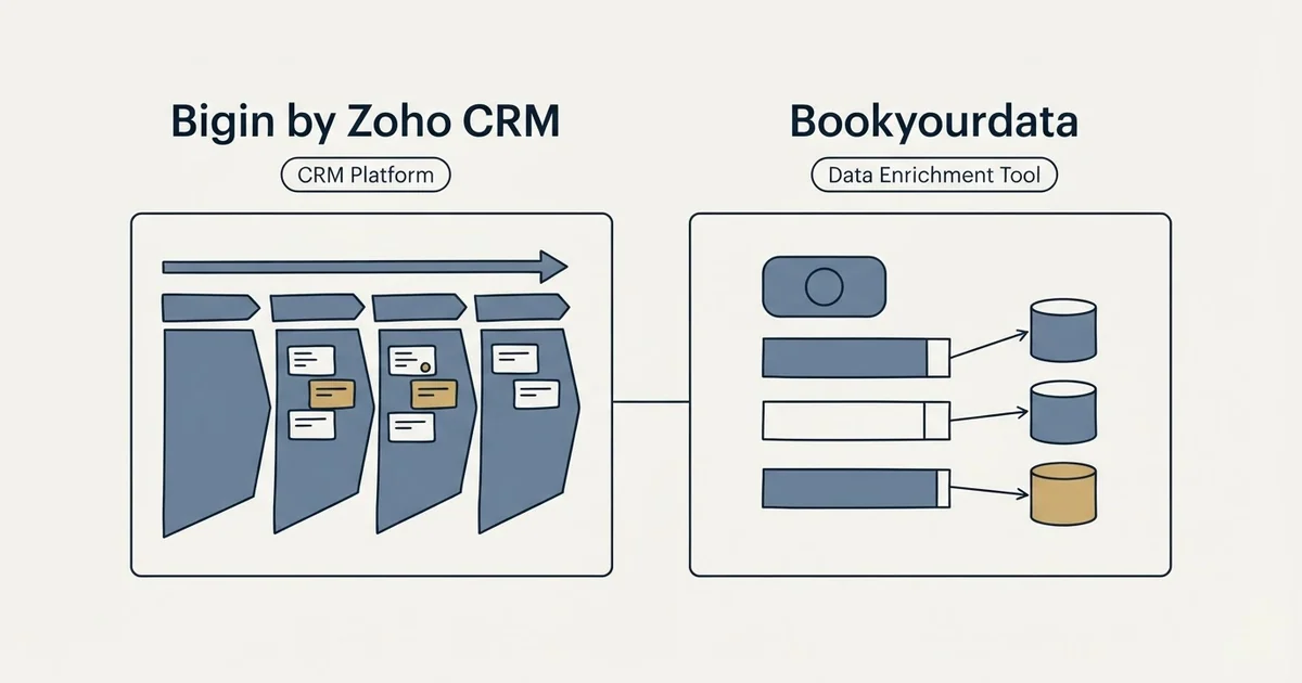 Side-by-side panels: Bigin by Zoho CRM vs Bookyourdata (CRM Platform, Data Enrichment Tool)