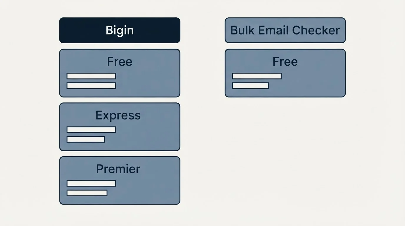 Pricing table: Pricing Comparison (Bigin, Bulk Email Checker, Free, Express)
