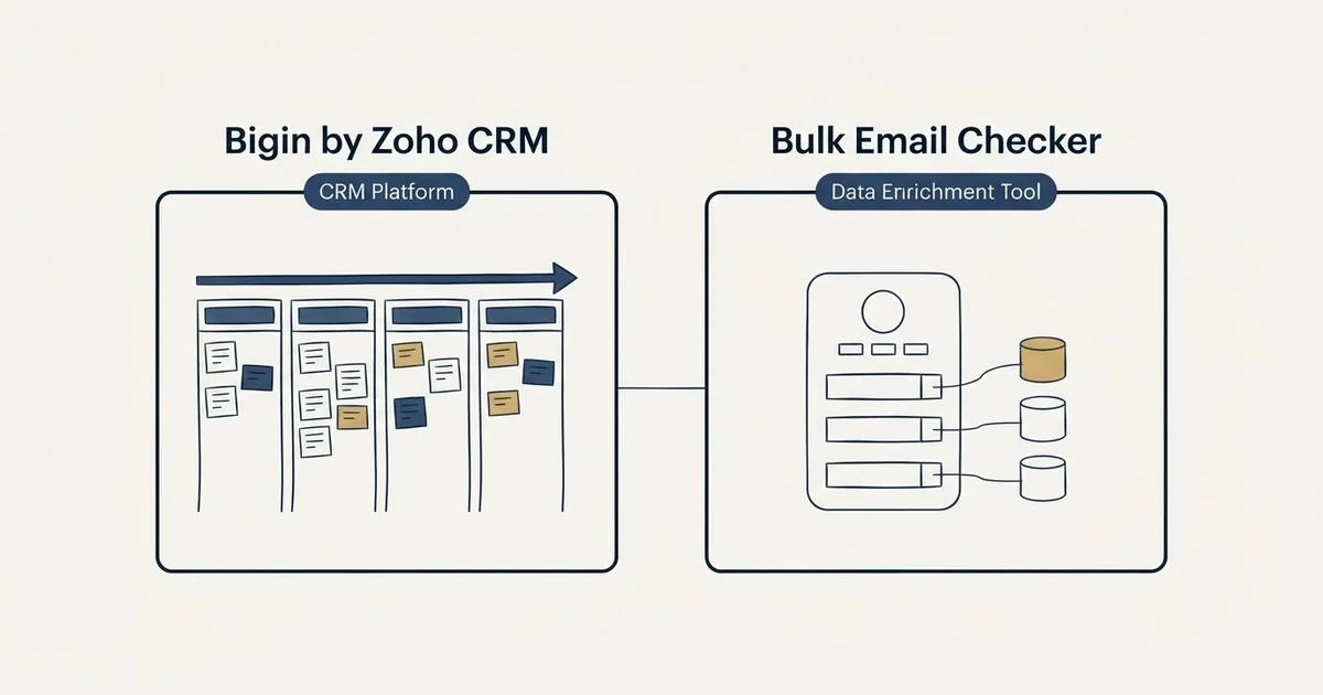 Side-by-side panels: Bigin by Zoho CRM vs Bulk Email Checker (CRM Platform, Data Enrichment Tool)