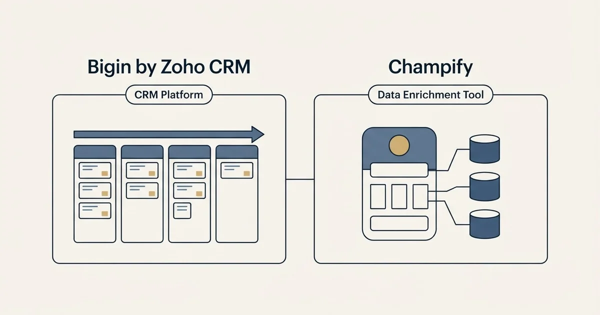 Side-by-side panels: Bigin by Zoho CRM vs Champify (CRM Platform, Data Enrichment Tool)