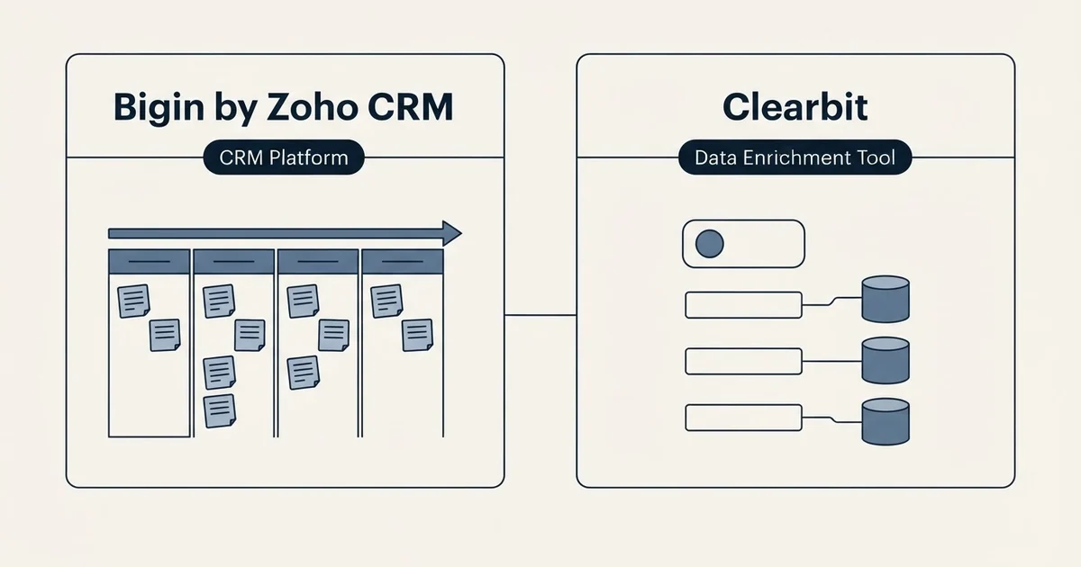 Side-by-side panels: Bigin by Zoho CRM vs Clearbit (CRM Platform, Data Enrichment Tool)