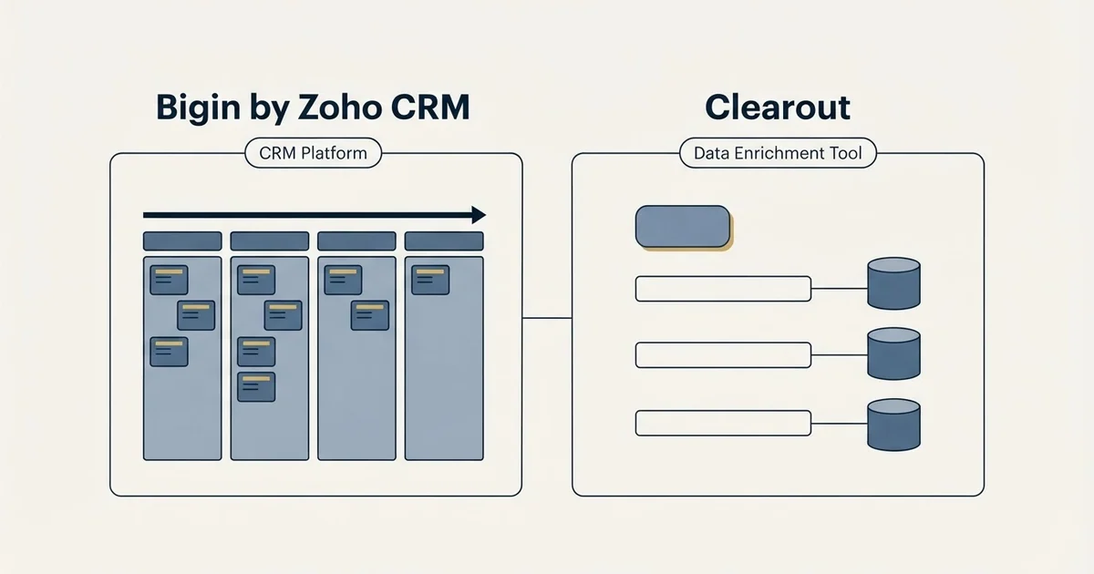 Side-by-side panels: Bigin by Zoho CRM vs Clearout (CRM Platform, Data Enrichment Tool)