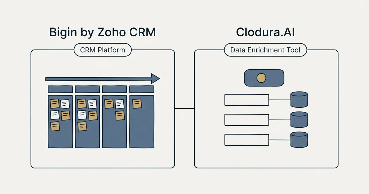 Side-by-side panels: Bigin by Zoho CRM vs Clodura.AI (CRM Platform, Data Enrichment Tool)