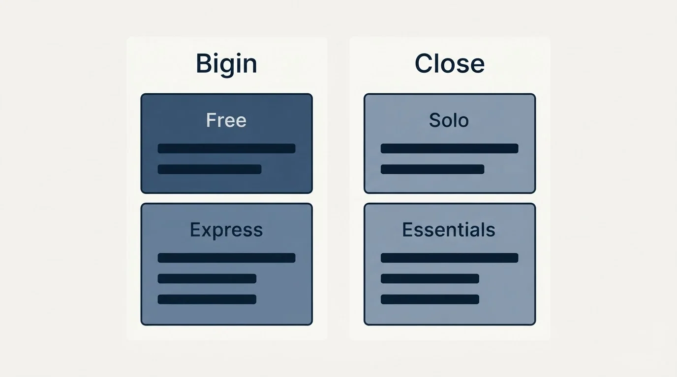 Pricing panels: Pricing Comparison (Bigin, Close, Free, Solo)