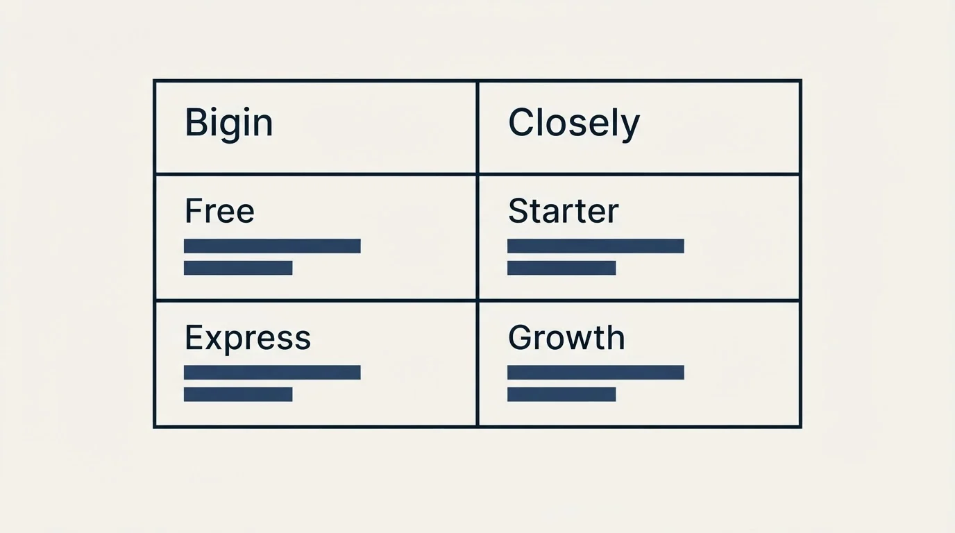 Pricing table: Pricing Comparison (Bigin, Closely, Free, Starter)
