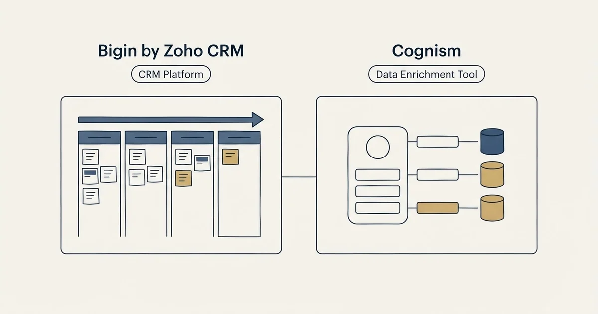 Side-by-side panels: Bigin by Zoho CRM vs Cognism (CRM Platform, Data Enrichment Tool)